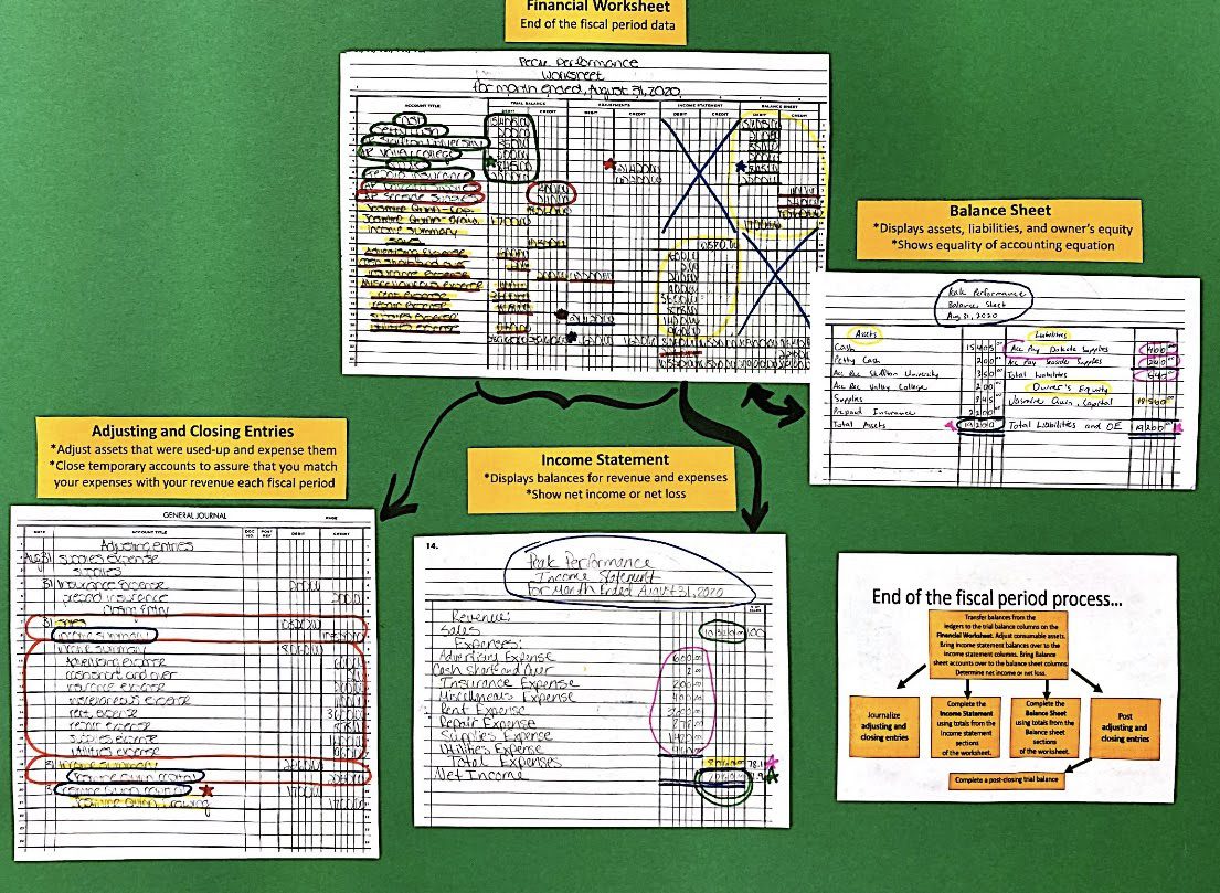 A green wall with several different types of papers.