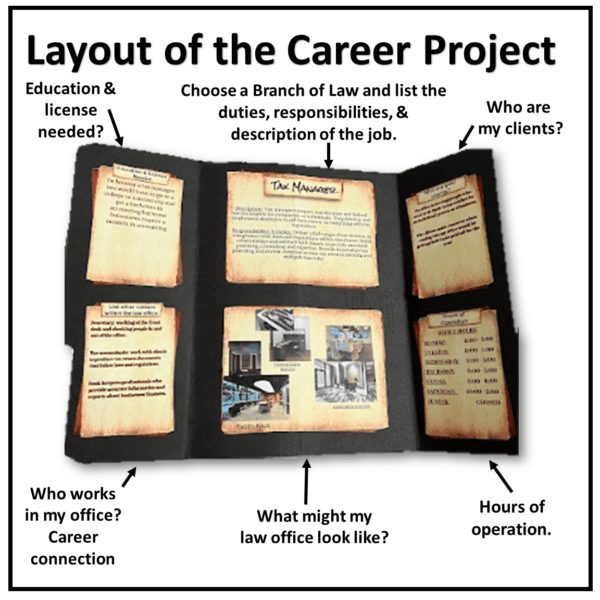 A career project for students to complete and learn