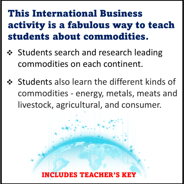 International Business Commodities Lesson