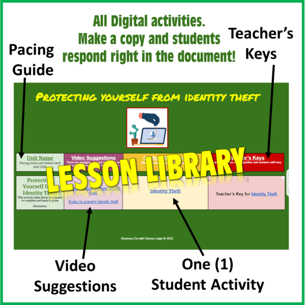 Identity Theft Unit - Personal Finance Class Digital Activity Lesson - Image 3