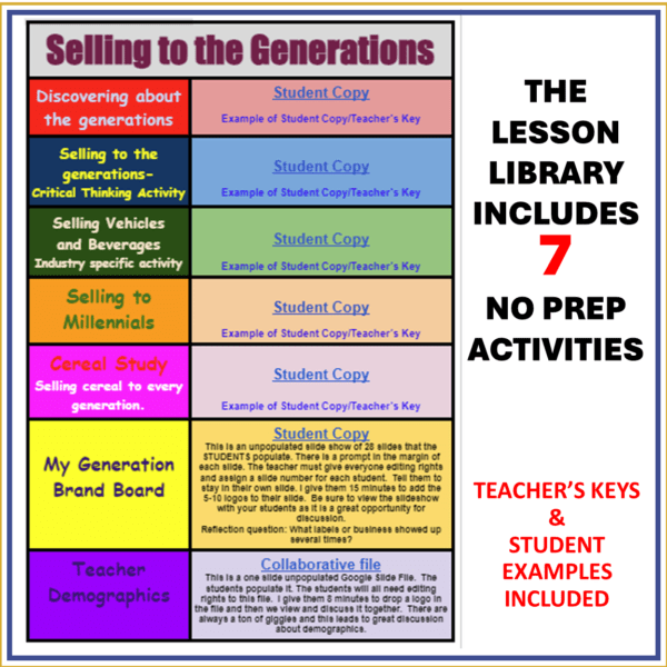 Selling to the Generations Consumer Behavior Lesson