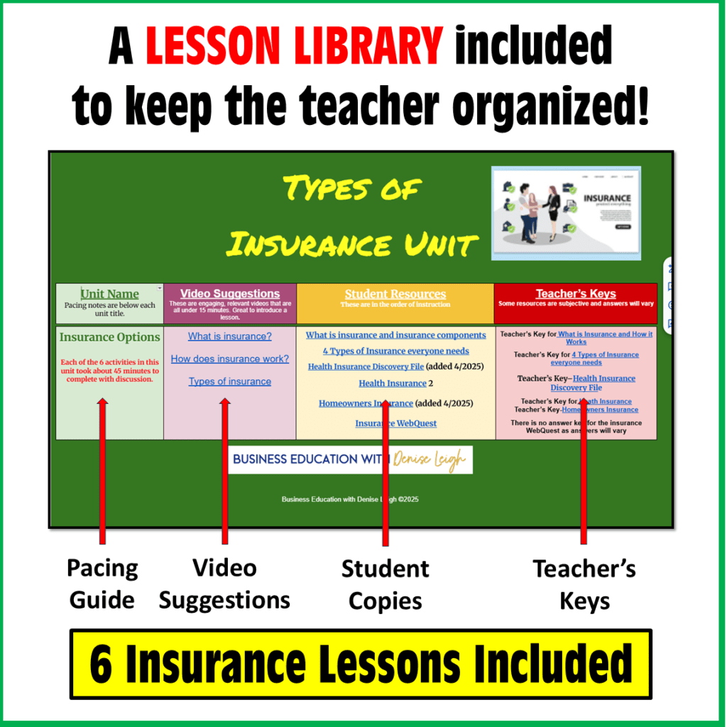 Types Of Insurance Unit - Personal Finance Class Digital Activities ...