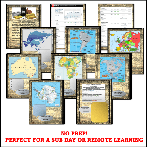 International Business Commodities Lesson