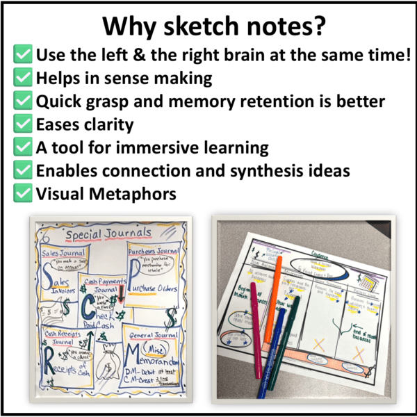 Accounting Class Sketch Notes Activity