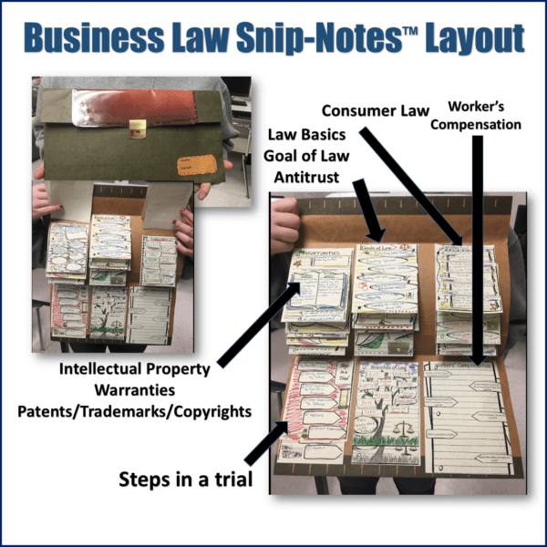 Business Law Snip Notes