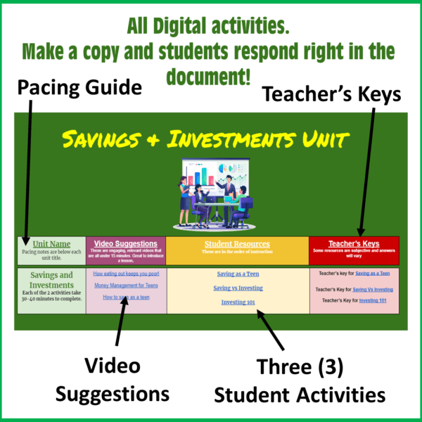 Savings and Investing Unit