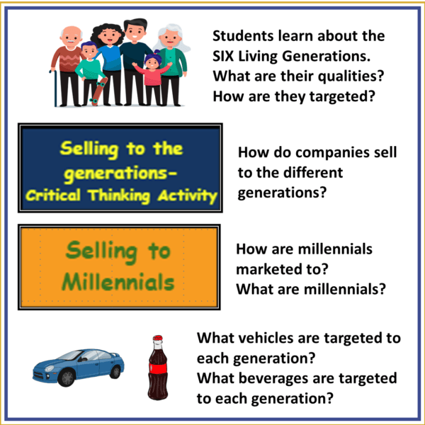 Selling to the Generations Consumer Behavior Lesson