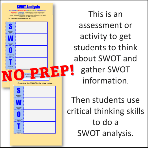 SWOT Analysis