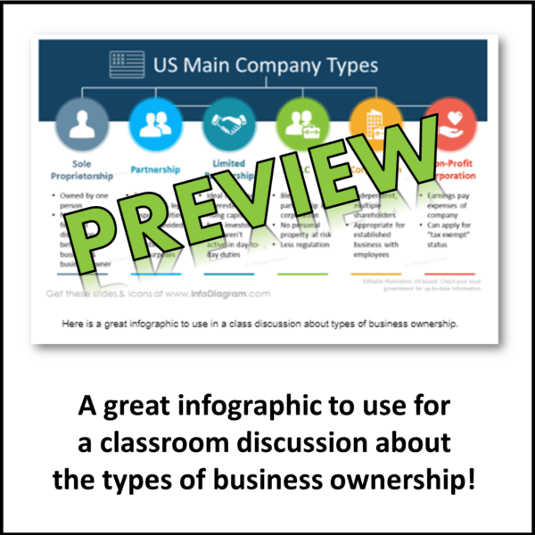 Types of Business Ownership lesson